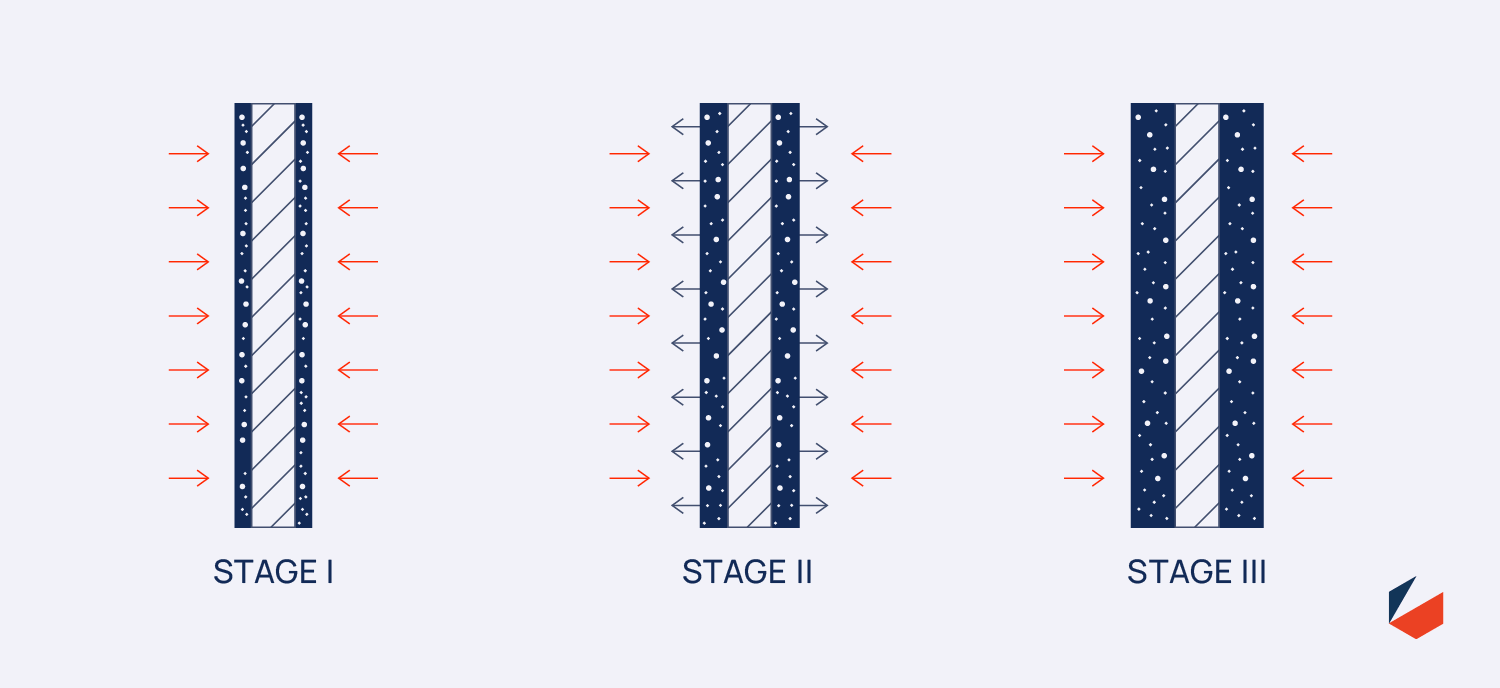 Stages of intumescent paint expansion during high temperatures