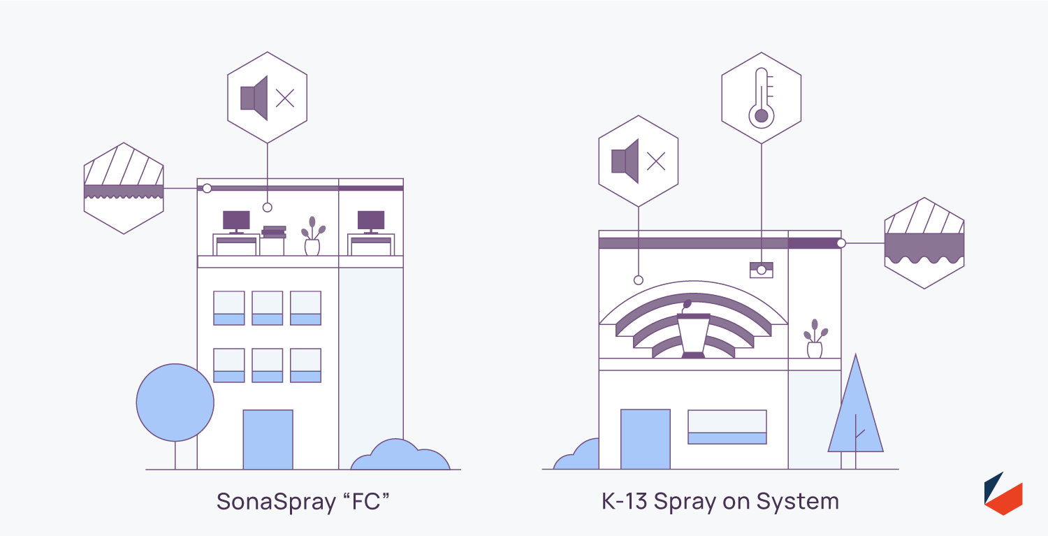 Sonaspray vs K-13